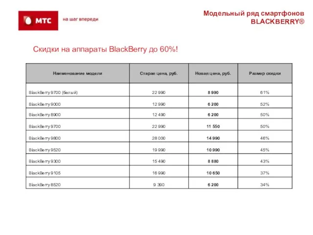 Модельный ряд смартфонов BLACKBERRY® Скидки на аппараты BlackBerry до 60%!