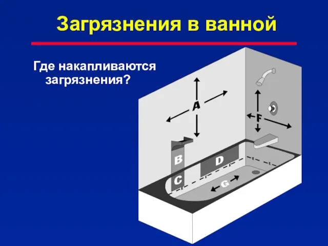 Загрязнения в ванной Где накапливаются загрязнения?