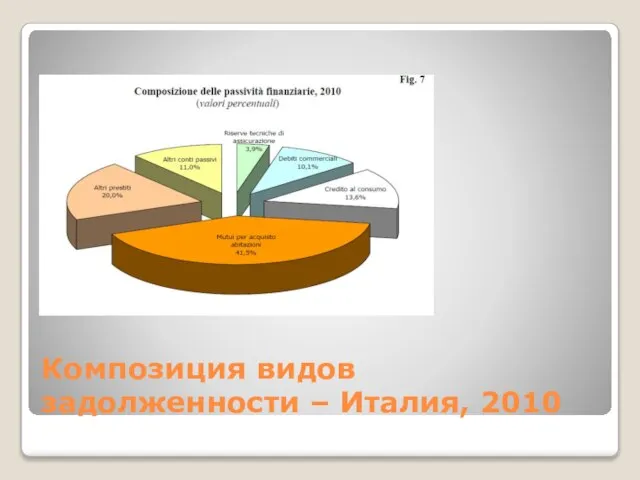 Композиция видов задолженности – Италия, 2010