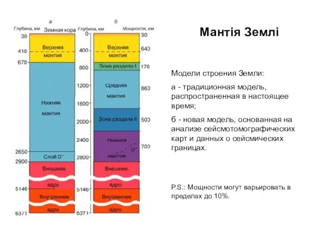 Мантія Землі Модели строения Земли: а - традиционная модель, распространенная в настоящее