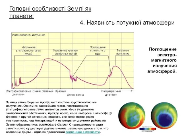 4. Наявність потужної атмосфери Головні особливості Землі як планети: Поглощение электро-магнитного излучения