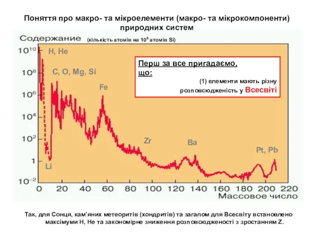 Так, для Сонця, кам’яних метеоритів (хондритів) та загалом для Всесвіту встановлено максімуми