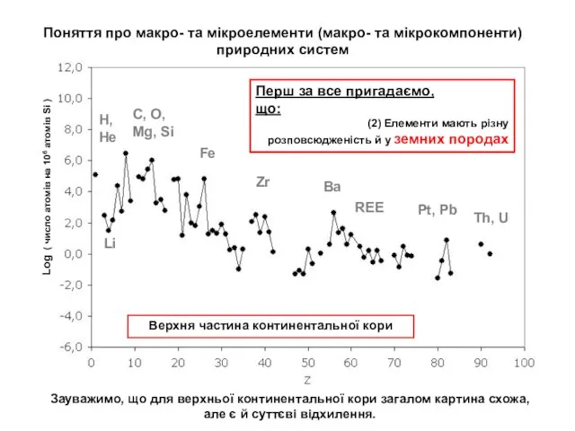 Зауважимо, що для верхньої континентальної кори загалом картина схожа, але є й