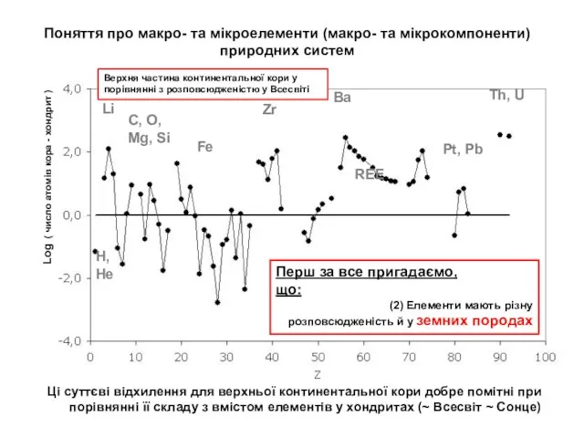 Ці суттєві відхилення для верхньої континентальної кори добре помітні при порівнянні її