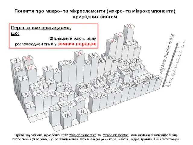 У валовому складі силікатної частини Землі (BSE – “Bulk Silicate Earth”) 6