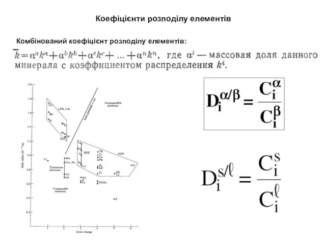 Коефіцієнти розподілу елементів Комбінований коефіцієнт розподілу елементів: