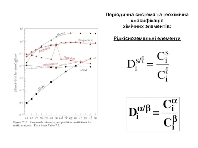 Періодична система та геохімічна класифікація хімічних элементів: Рідкісноземельні елементи