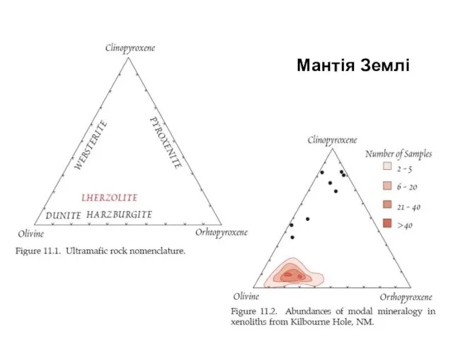 Мантія Землі