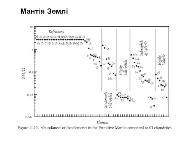 Мантія Землі