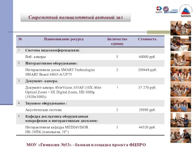 Современный поливалентный актовый зал МОУ «Гимназия №53» - базовая площадка проекта ФЦПРО