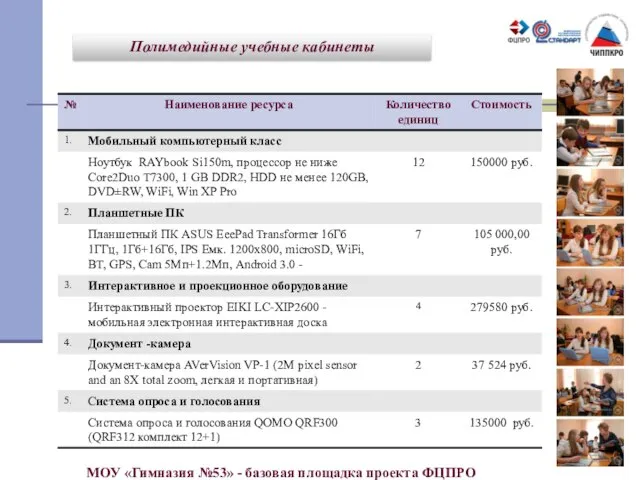 Полимедийные учебные кабинеты МОУ «Гимназия №53» - базовая площадка проекта ФЦПРО