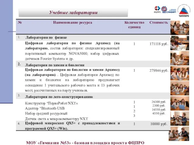 Учебные лаборатории МОУ «Гимназия №53» - базовая площадка проекта ФЦПРО