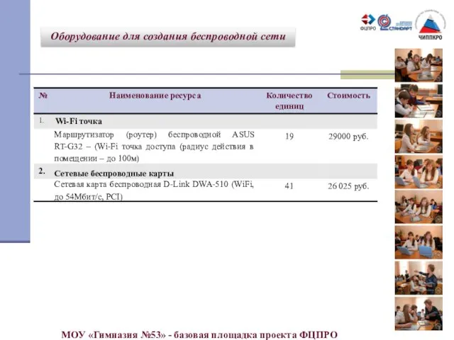 Оборудование для создания беспроводной сети МОУ «Гимназия №53» - базовая площадка проекта ФЦПРО