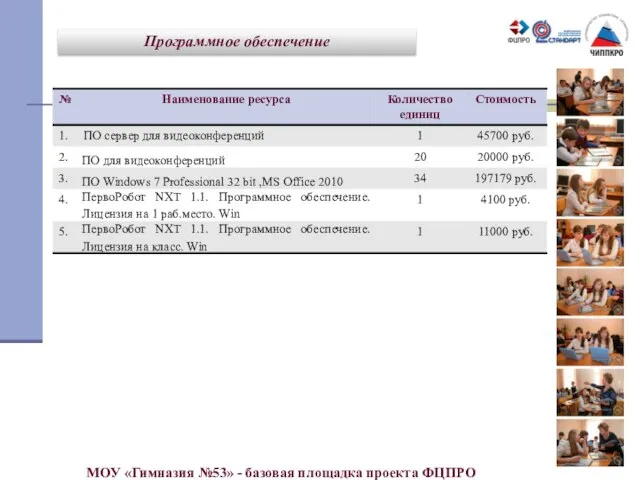 Программное обеспечение МОУ «Гимназия №53» - базовая площадка проекта ФЦПРО