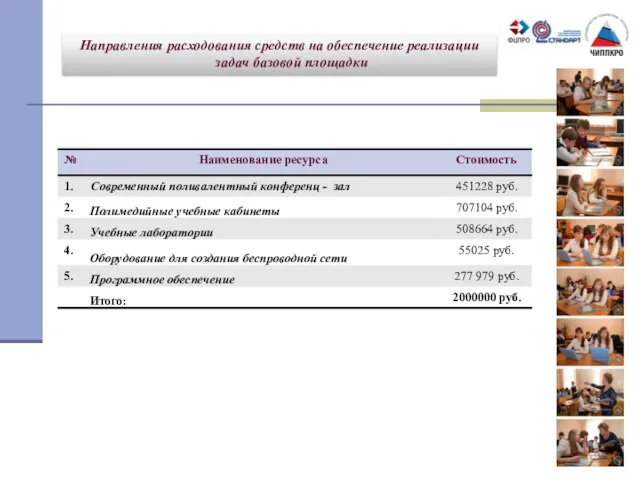 Направления расходования средств на обеспечение реализации задач базовой площадки