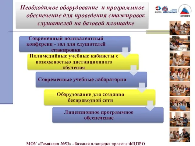 Необходимое оборудование и программное обеспечение для проведения стажировок слушателей на базовой площадке