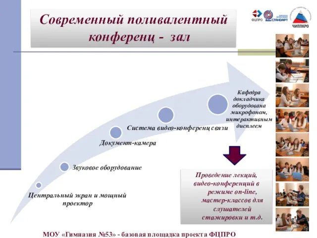 Современный поливалентный конференц - зал МОУ «Гимназия №53» - базовая площадка проекта