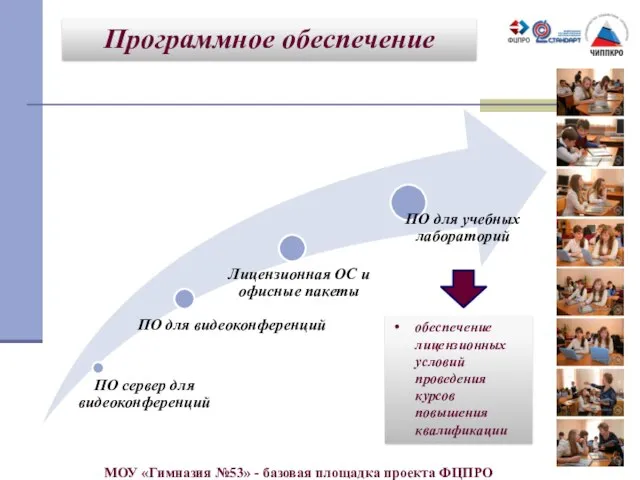 Программное обеспечение МОУ «Гимназия №53» - базовая площадка проекта ФЦПРО обеспечение лицензионных