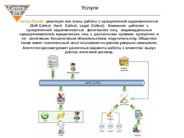 Услуги Центр-Профи реализует все этапы работы с просроченной задолженностью (Soft Collect Hard