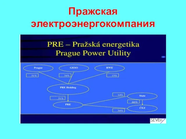 Пражская электроэнергокомпания