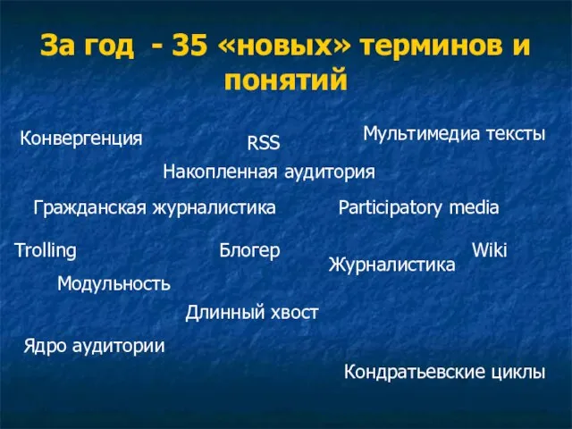 За год - 35 «новых» терминов и понятий Конвергенция Накопленная аудитория Гражданская