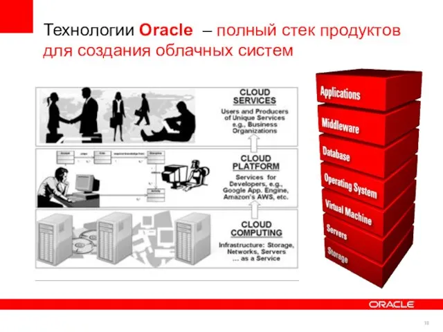 Технологии Oracle – полный стек продуктов для создания облачных систем