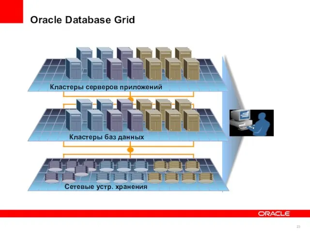 Oracle Database Grid