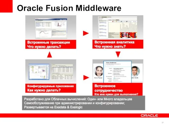 Oracle Fusion Middleware