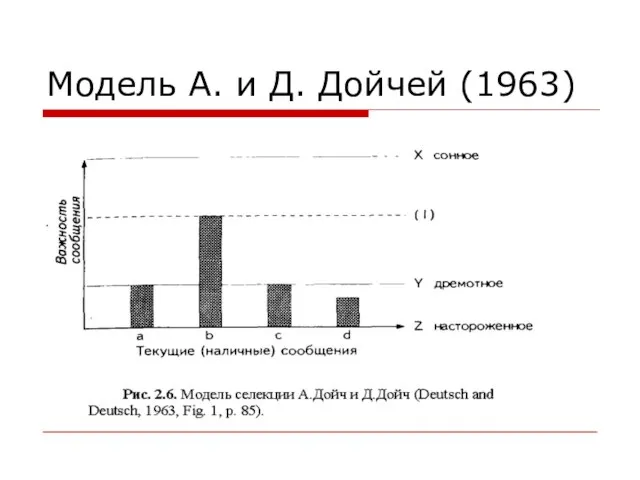 Модель А. и Д. Дойчей (1963)