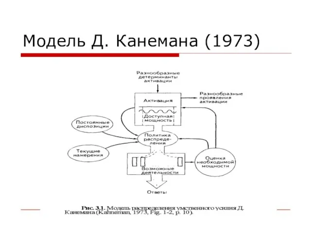 Модель Д. Канемана (1973)