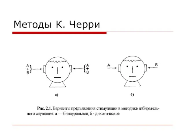 Методы К. Черри