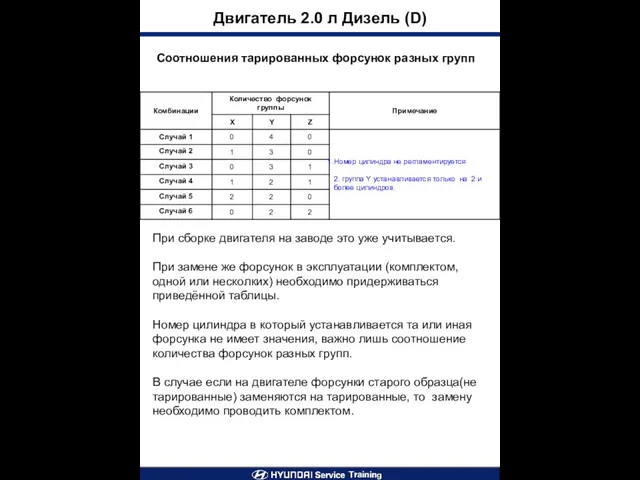 Соотношения тарированных форсунок разных групп Двигатель 2.0 л Дизель (D) При сборке