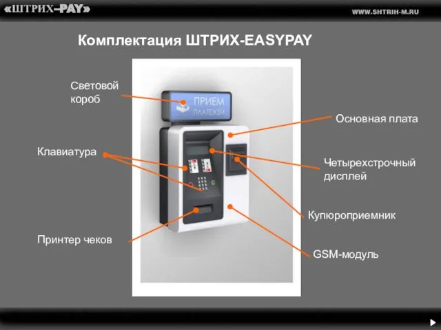 Световой короб Принтер чеков Основная плата Купюроприемник Четырехстрочный дисплей Клавиатура GSM-модуль Комплектация ШТРИХ-EASYPAY «ШТРИХ–PAY»