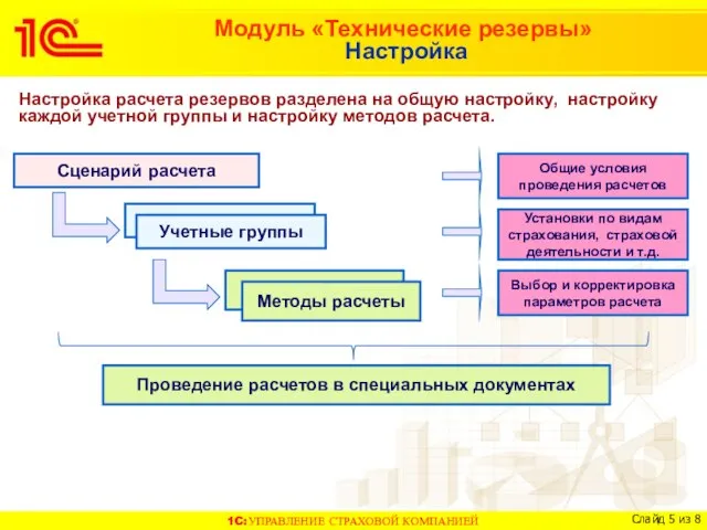 Модуль «Технические резервы» Настройка Настройка расчета резервов разделена на общую настройку, настройку