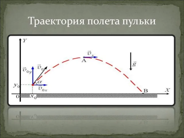 Траектория полета пульки