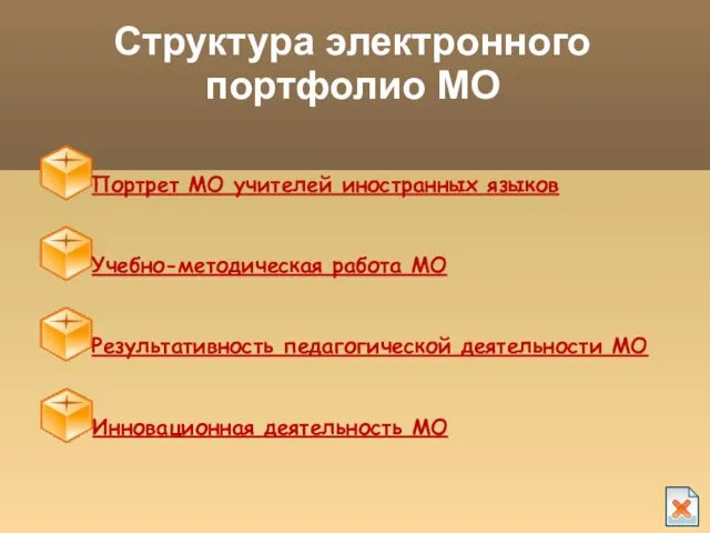 Структура электронного портфолио МО