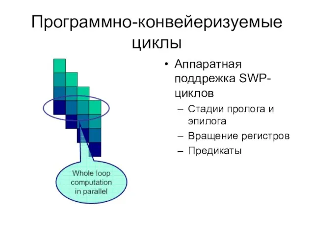 Программно-конвейеризуемые циклы Аппаратная поддрежка SWP-циклов Стадии пролога и эпилога Вращение регистров Предикаты