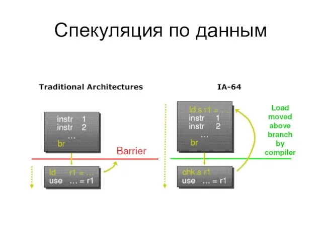 Спекуляция по данным