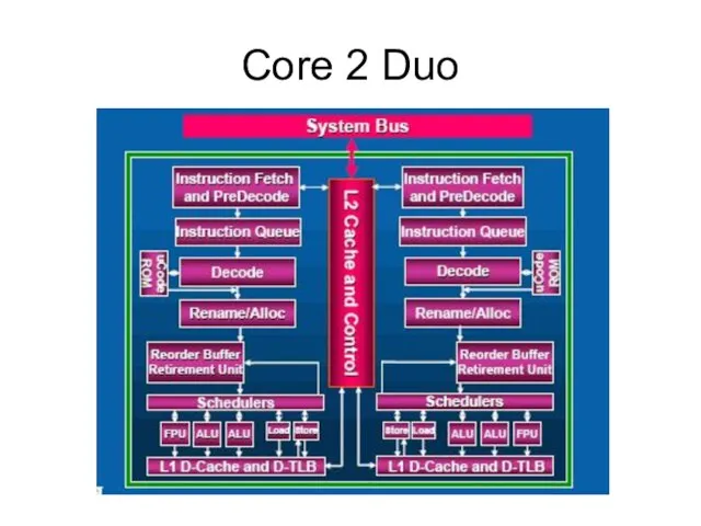 Core 2 Duo