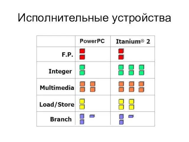 Исполнительные устройства