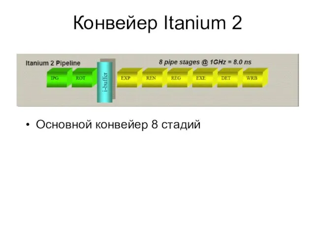 Конвейер Itanium 2 Основной конвейер 8 стадий