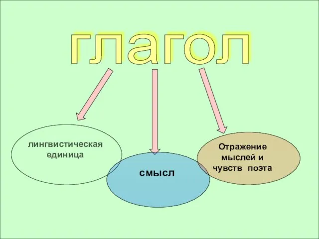 глагол лингвистическая единица смысл Отражение мыслей и чувств поэта