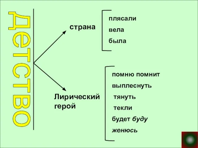 детство страна Лирический герой плясали вела была помню помнит выплеснуть тянуть текли будет буду женюсь