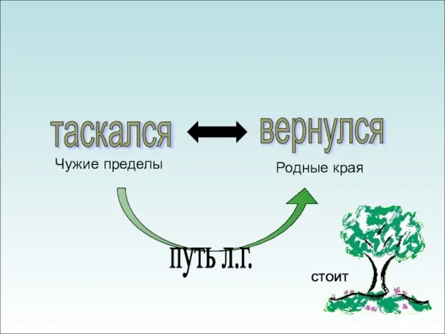 таскался вернулся Чужие пределы Родные края путь л.г. СТОИТ