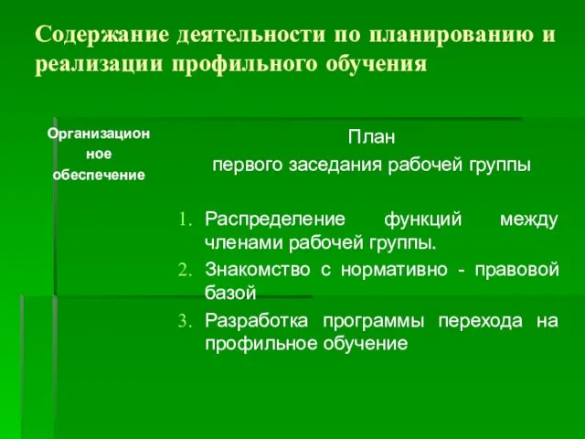 Содержание деятельности по планированию и реализации профильного обучения Организацион ное обеспечение План