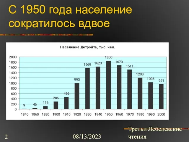 08/13/2023 Третьи Лебедевские чтения С 1950 года население сократилось вдвое