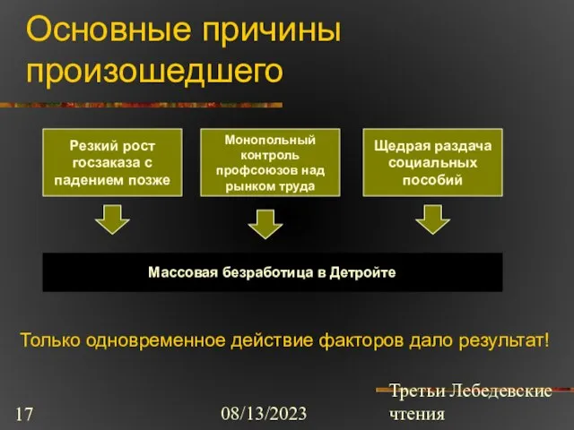 08/13/2023 Третьи Лебедевские чтения Основные причины произошедшего Резкий рост госзаказа с падением