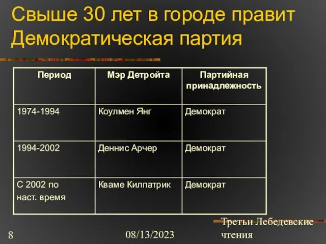 08/13/2023 Третьи Лебедевские чтения Свыше 30 лет в городе правит Демократическая партия