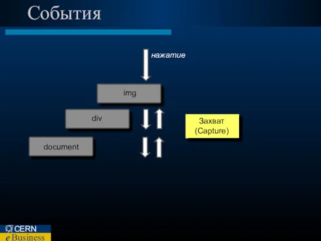 События document div img