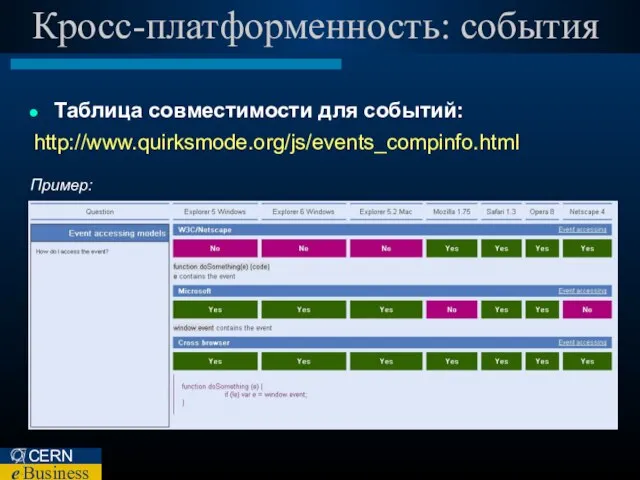 Кросс-платформенность: события http://www.quirksmode.org/js/events_compinfo.html Пример: Таблица совместимости для событий: